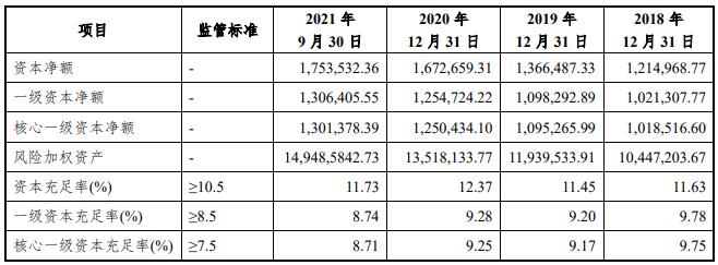 点击看大图 浙江民泰商业银行拟首发永续债 募集10亿元补充资本